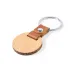 Keyring - Mappets